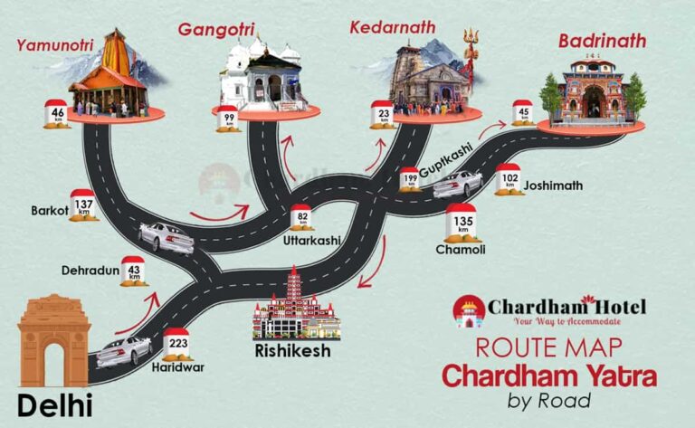 Top Tips for a Hassle-Free Char Dham Yatra in Uttarakhand